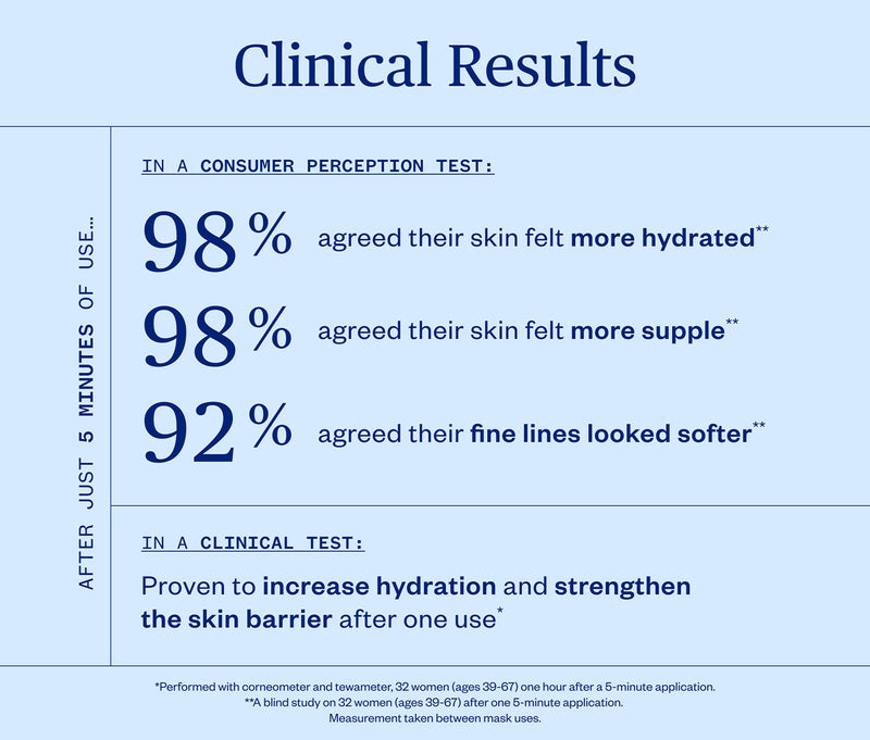 Ursa Major Vital Spring Hydration Mask